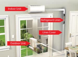 ductless split system technology